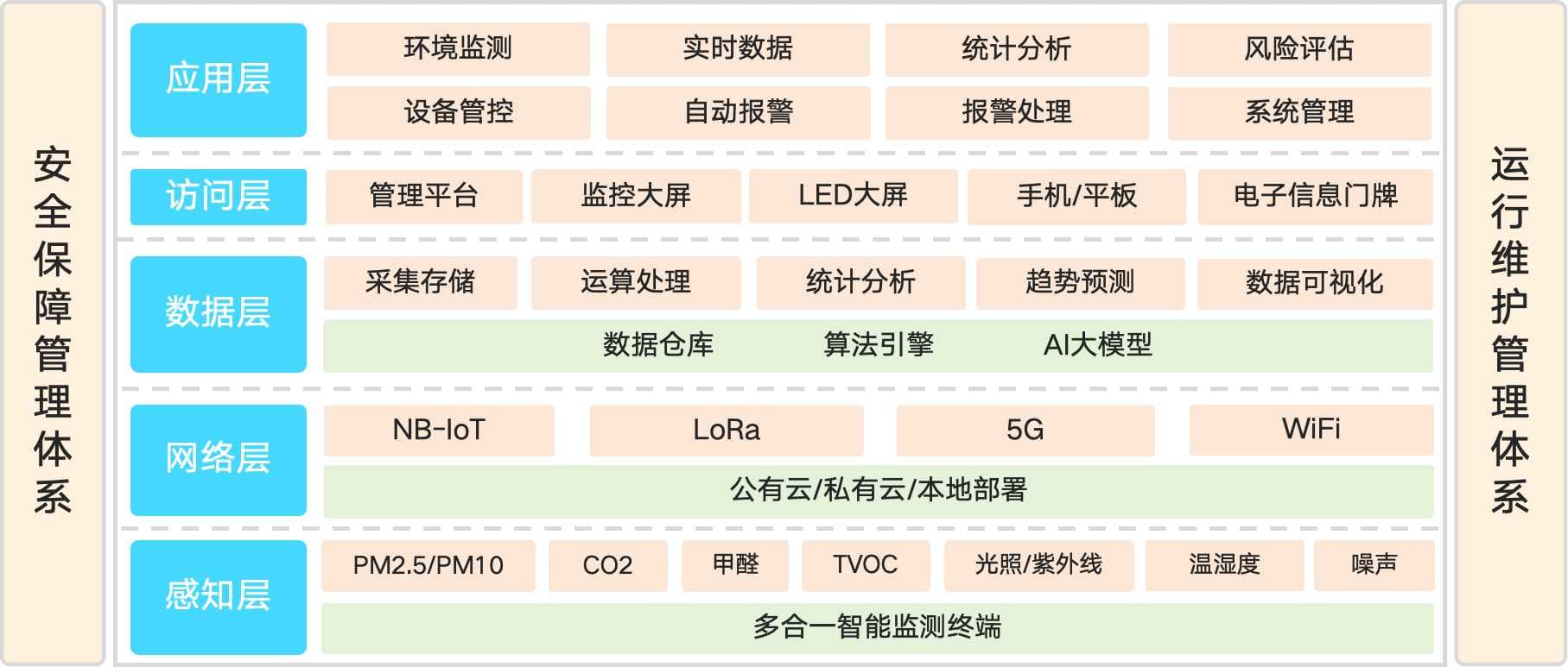 系统架构图