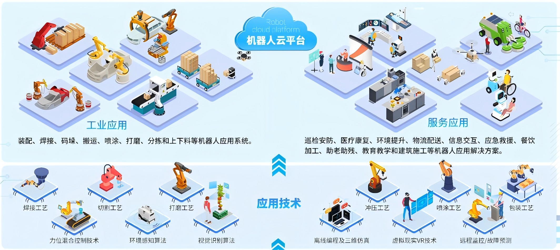 标准化体系