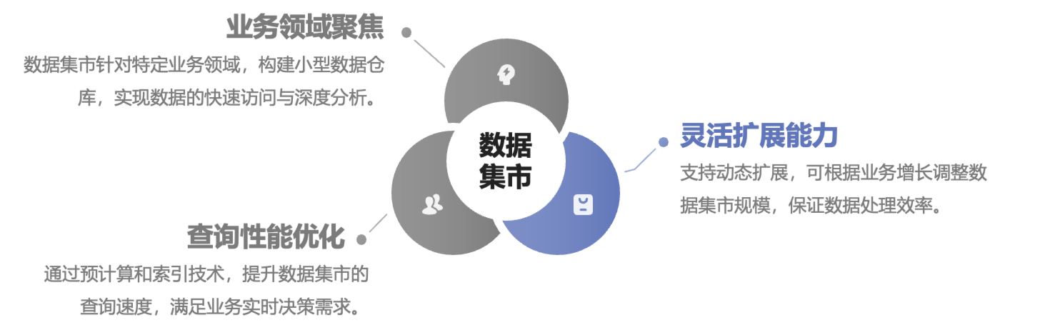 数据超市