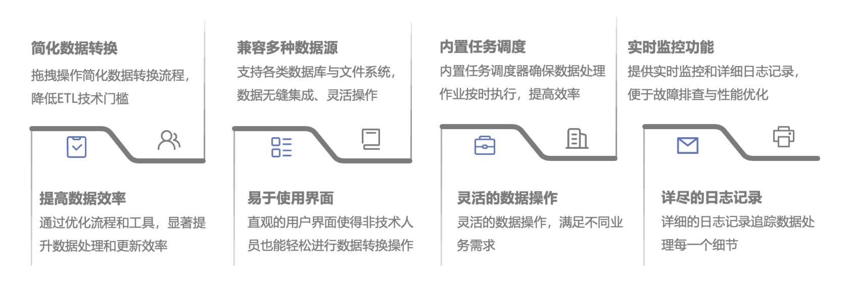 可视化ETL主图