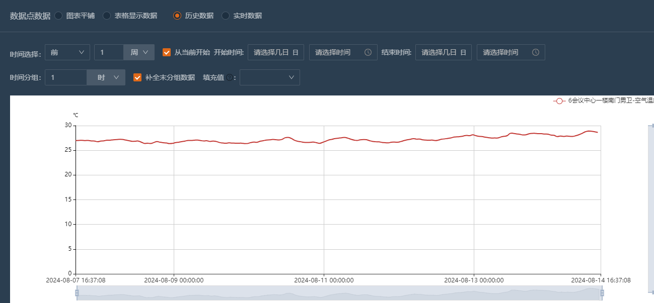 数据分析界面