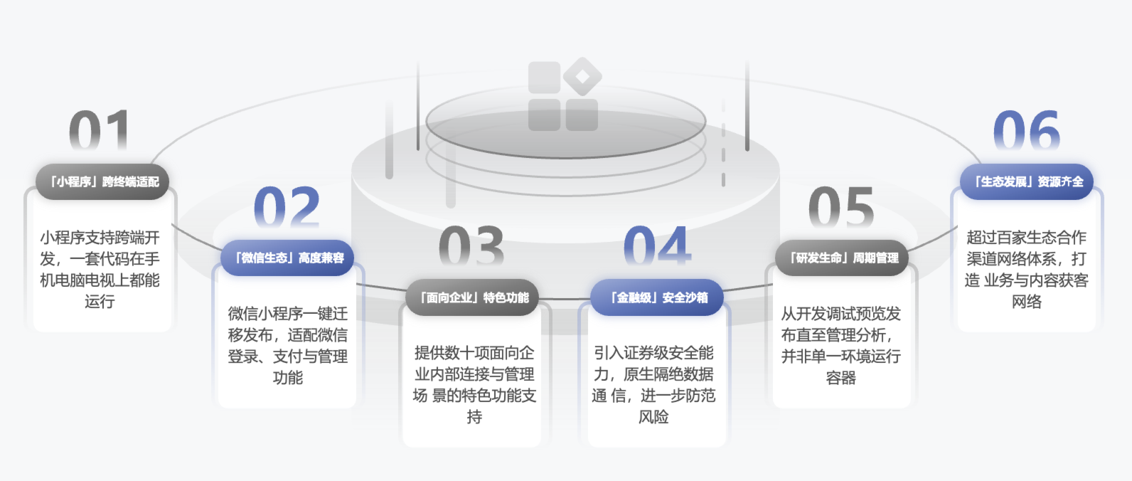 核心优势