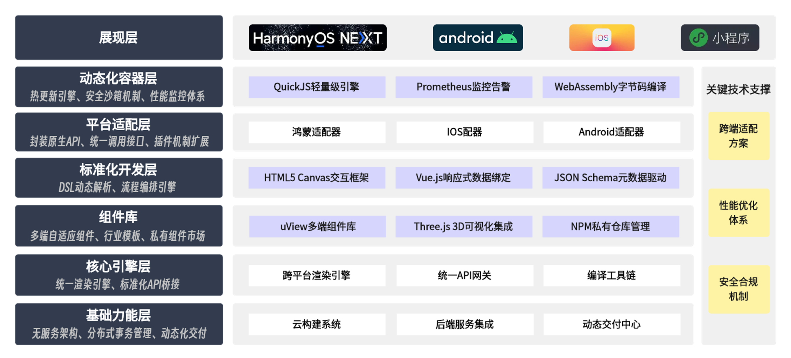 技术架构